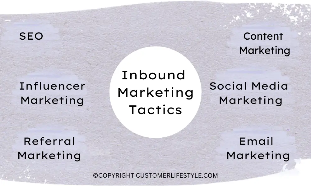 6 Best Inbound Marketing for Small Business: Tips & Tactics