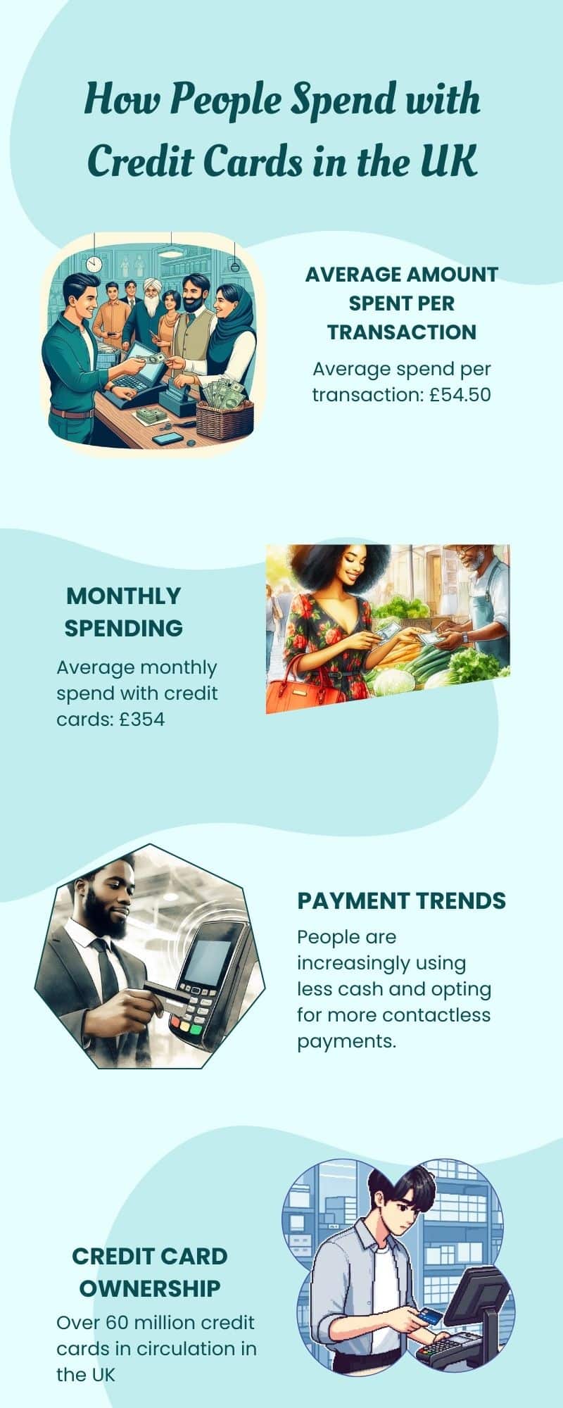 How People Spend with Credit Cards in the UK